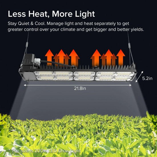 SANSI 200W Dimmable LED Grow Light 4000K Full Spectrum And Sunlight Grow Light Lamp For Indoor Garden Houseplants/Greenhouse